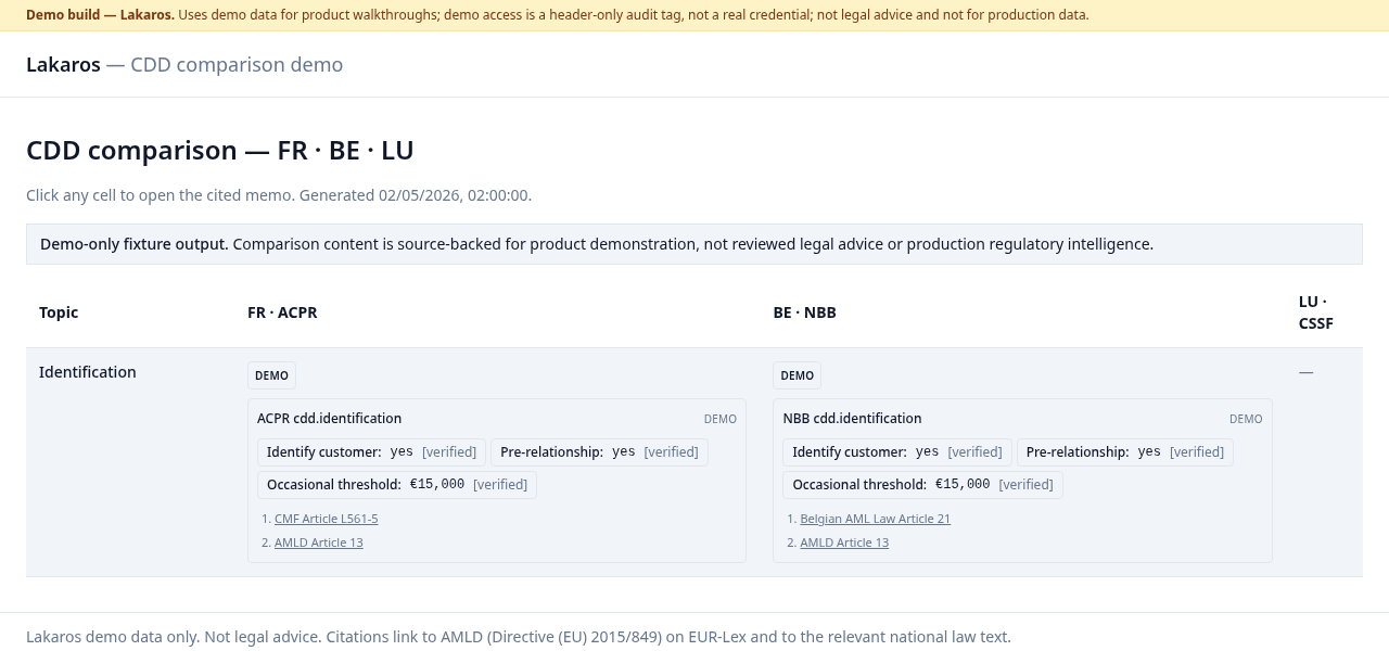 Lakaros product screenshot — Cross-country comparison
